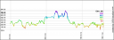 200km Brevet elevation profile