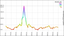  Ride elevation profile