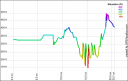 Elevation profile for Wednesday