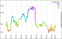 Sweat n spring elevation profile.