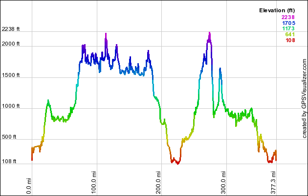 600km profile